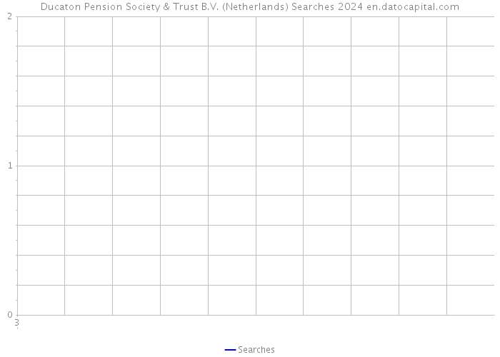 Ducaton Pension Society & Trust B.V. (Netherlands) Searches 2024 