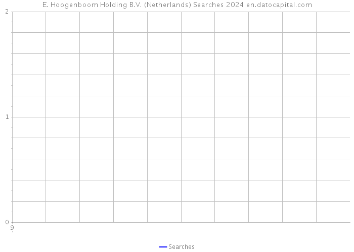 E. Hoogenboom Holding B.V. (Netherlands) Searches 2024 