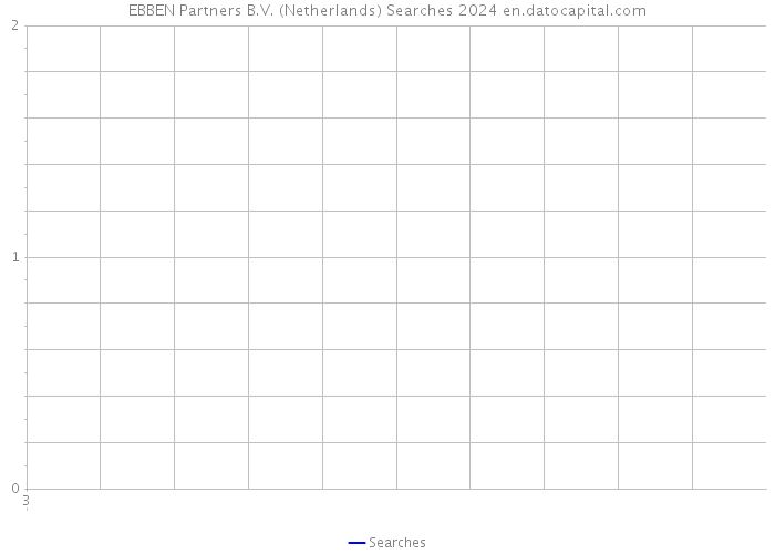 EBBEN Partners B.V. (Netherlands) Searches 2024 