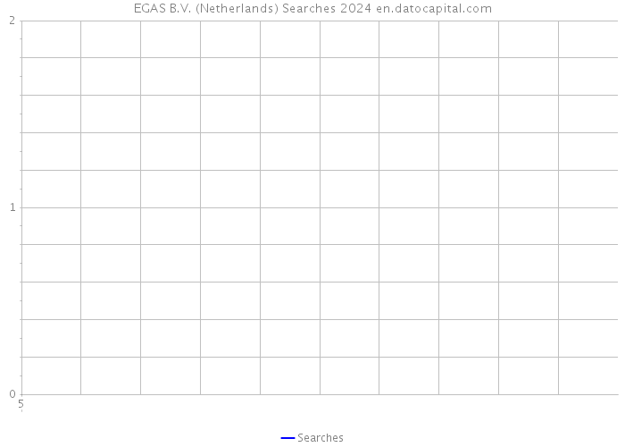 EGAS B.V. (Netherlands) Searches 2024 
