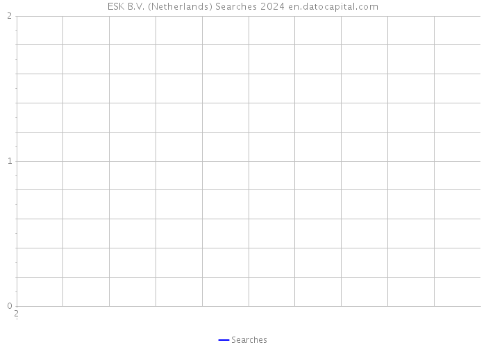 ESK B.V. (Netherlands) Searches 2024 