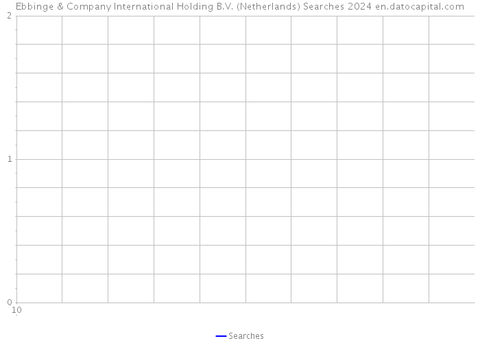 Ebbinge & Company International Holding B.V. (Netherlands) Searches 2024 