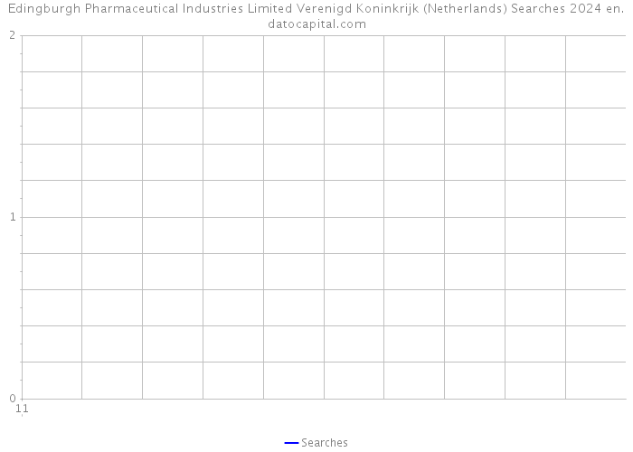 Edingburgh Pharmaceutical Industries Limited Verenigd Koninkrijk (Netherlands) Searches 2024 