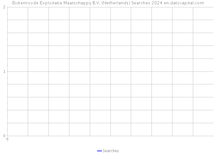 Eickenroode Exploitatie Maatschappij B.V. (Netherlands) Searches 2024 