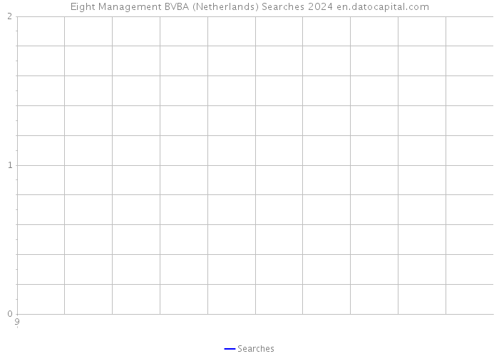 Eight Management BVBA (Netherlands) Searches 2024 