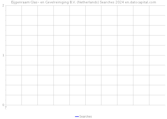 Eijgenraam Glas- en Gevelreiniging B.V. (Netherlands) Searches 2024 