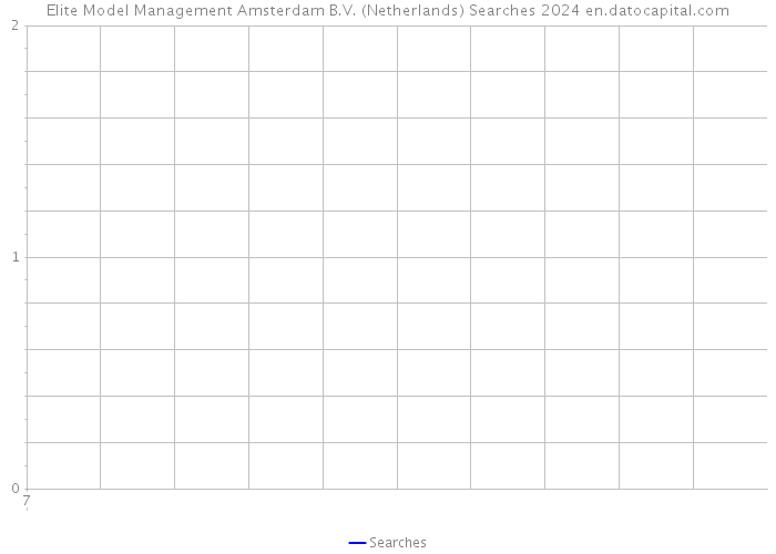 Elite Model Management Amsterdam B.V. (Netherlands) Searches 2024 