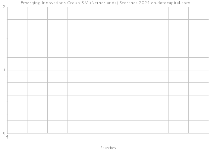Emerging Innovations Group B.V. (Netherlands) Searches 2024 