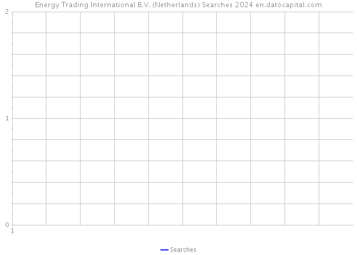 Energy Trading International B.V. (Netherlands) Searches 2024 