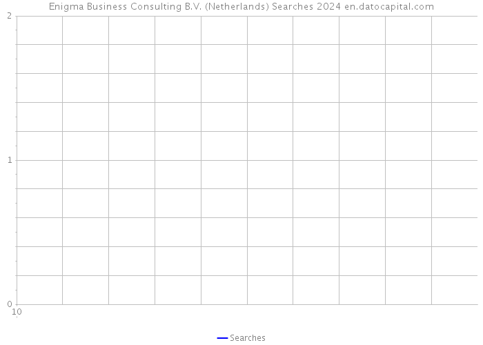 Enigma Business Consulting B.V. (Netherlands) Searches 2024 