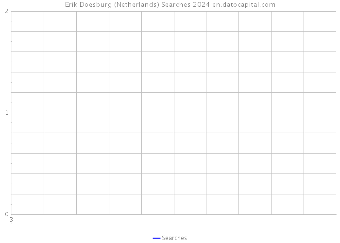 Erik Doesburg (Netherlands) Searches 2024 