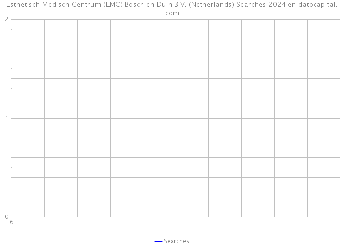 Esthetisch Medisch Centrum (EMC) Bosch en Duin B.V. (Netherlands) Searches 2024 