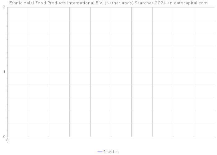 Ethnic Halal Food Products International B.V. (Netherlands) Searches 2024 