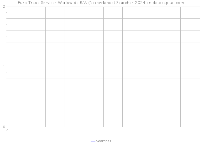 Euro Trade Services Worldwide B.V. (Netherlands) Searches 2024 