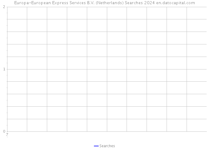 Europa-European Express Services B.V. (Netherlands) Searches 2024 