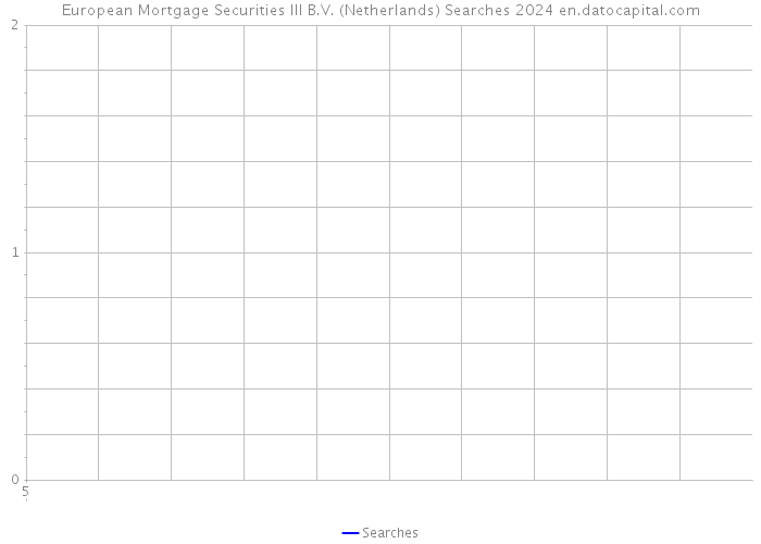 European Mortgage Securities III B.V. (Netherlands) Searches 2024 