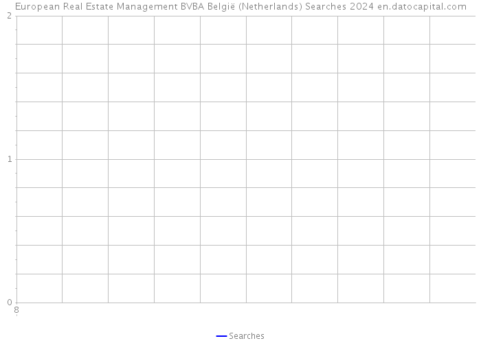 European Real Estate Management BVBA België (Netherlands) Searches 2024 