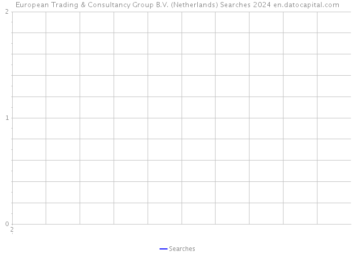 European Trading & Consultancy Group B.V. (Netherlands) Searches 2024 