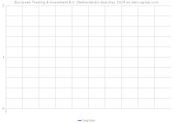 European Trading & Investment B.V. (Netherlands) Searches 2024 