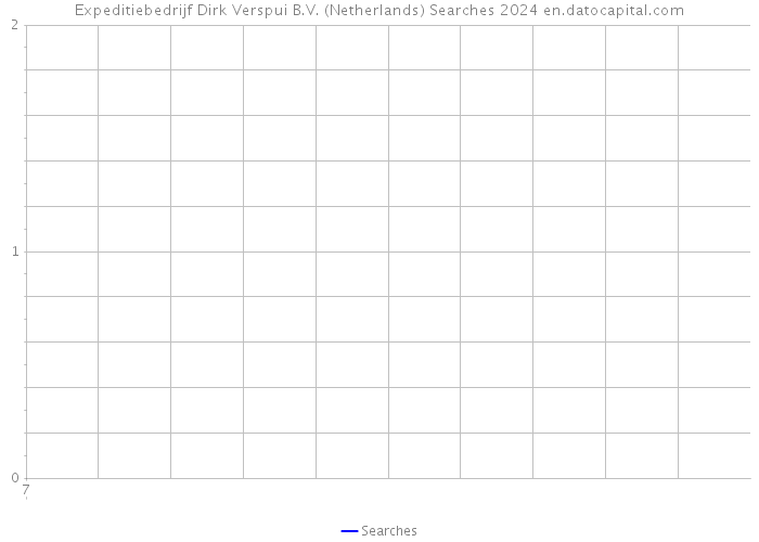 Expeditiebedrijf Dirk Verspui B.V. (Netherlands) Searches 2024 