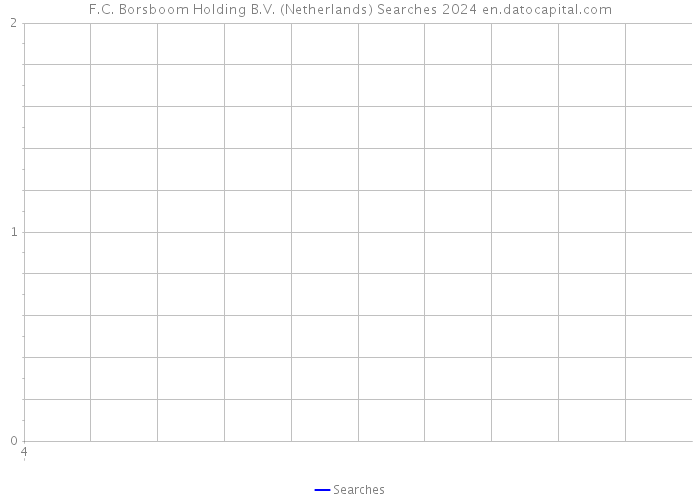 F.C. Borsboom Holding B.V. (Netherlands) Searches 2024 