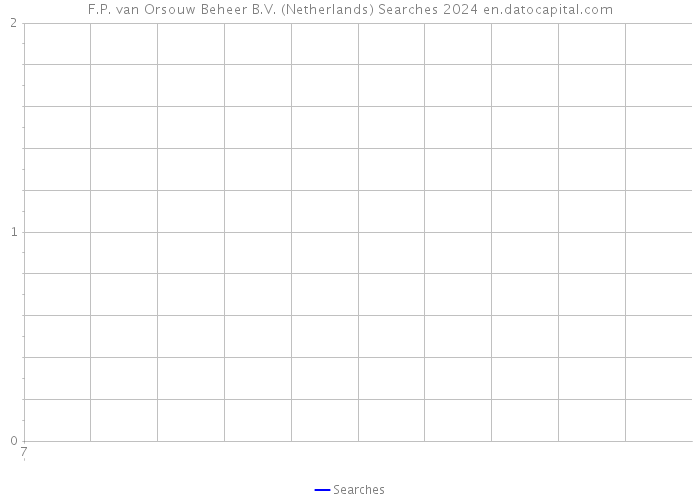 F.P. van Orsouw Beheer B.V. (Netherlands) Searches 2024 
