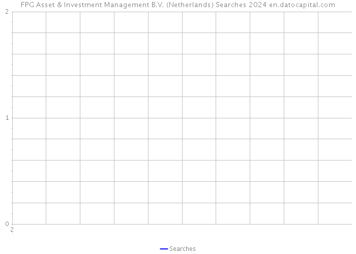 FPG Asset & Investment Management B.V. (Netherlands) Searches 2024 