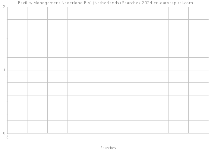 Facility Management Nederland B.V. (Netherlands) Searches 2024 
