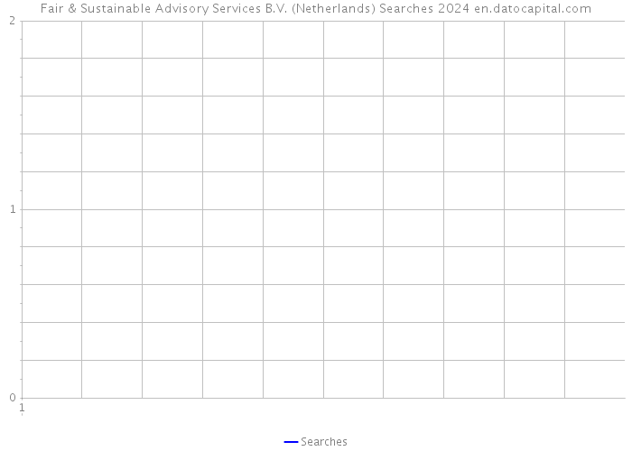 Fair & Sustainable Advisory Services B.V. (Netherlands) Searches 2024 