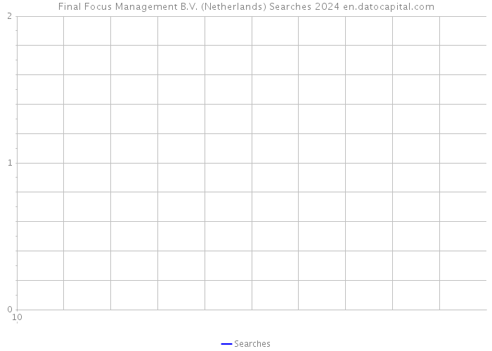 Final Focus Management B.V. (Netherlands) Searches 2024 