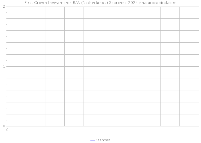 First Crown Investments B.V. (Netherlands) Searches 2024 
