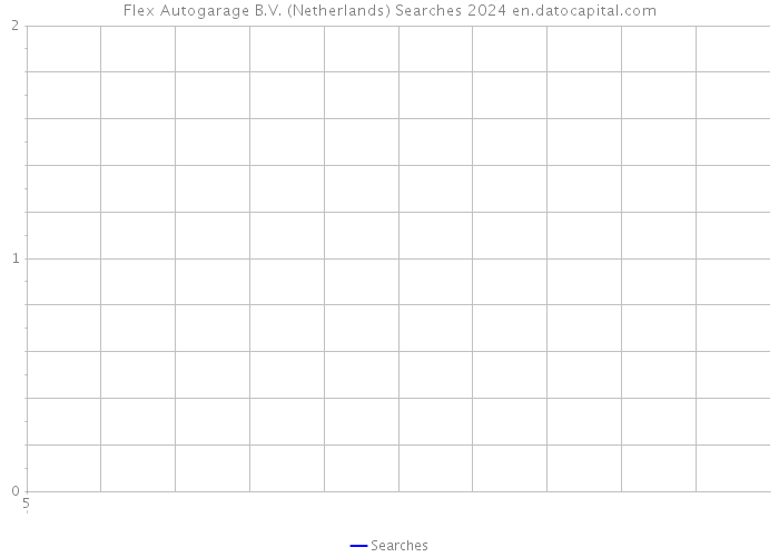 Flex Autogarage B.V. (Netherlands) Searches 2024 