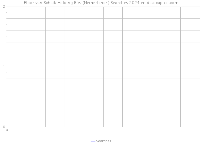 Floor van Schaik Holding B.V. (Netherlands) Searches 2024 