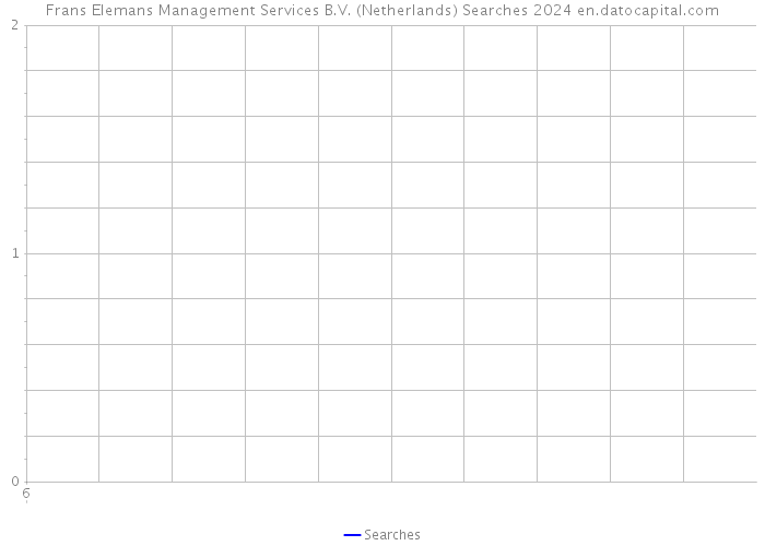 Frans Elemans Management Services B.V. (Netherlands) Searches 2024 