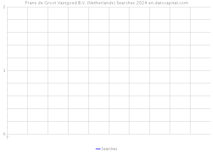 Frans de Groot Vastgoed B.V. (Netherlands) Searches 2024 