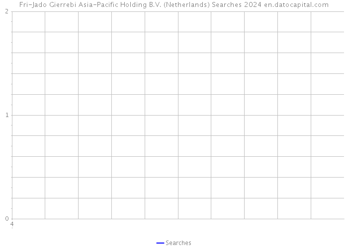 Fri-Jado Gierrebi Asia-Pacific Holding B.V. (Netherlands) Searches 2024 