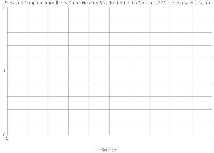 FrieslandCampina Ingredients China Holding B.V. (Netherlands) Searches 2024 
