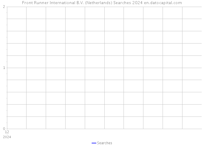Front Runner International B.V. (Netherlands) Searches 2024 