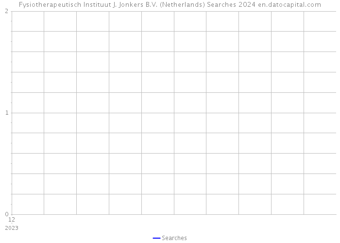 Fysiotherapeutisch Instituut J. Jonkers B.V. (Netherlands) Searches 2024 
