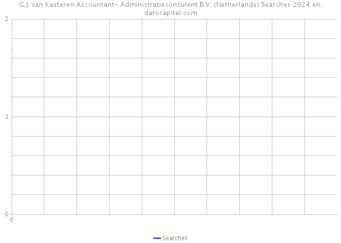 G.J. van Kasteren Accountant- Administratieconsulent B.V. (Netherlands) Searches 2024 