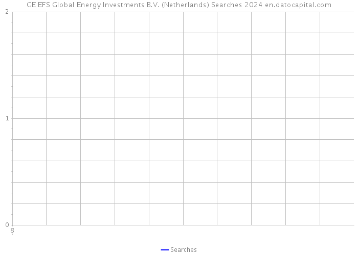 GE EFS Global Energy Investments B.V. (Netherlands) Searches 2024 