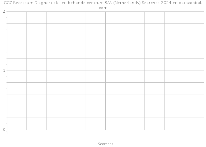 GGZ Recessum Diagnostiek- en behandelcentrum B.V. (Netherlands) Searches 2024 