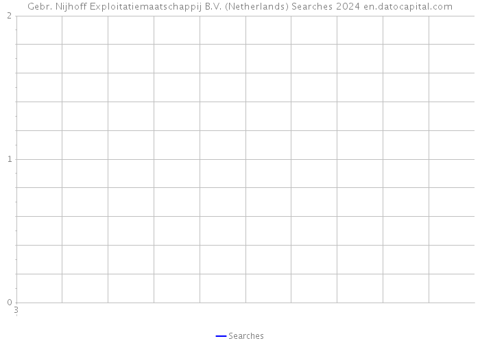 Gebr. Nijhoff Exploitatiemaatschappij B.V. (Netherlands) Searches 2024 