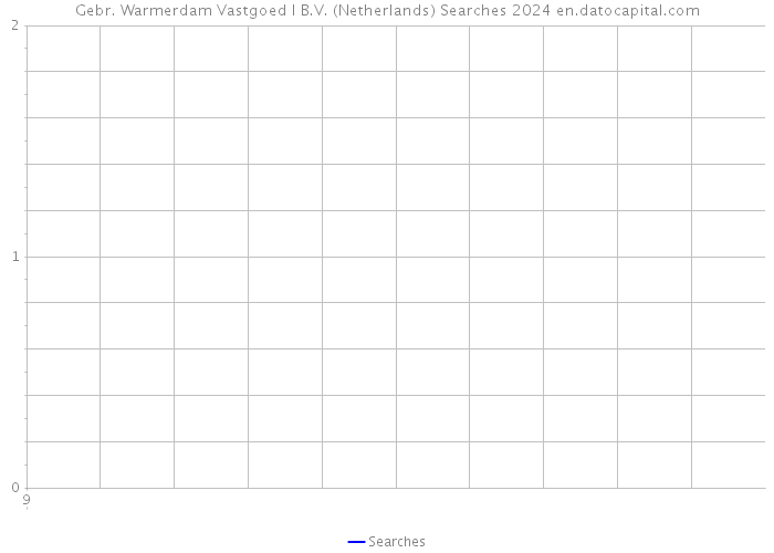 Gebr. Warmerdam Vastgoed I B.V. (Netherlands) Searches 2024 