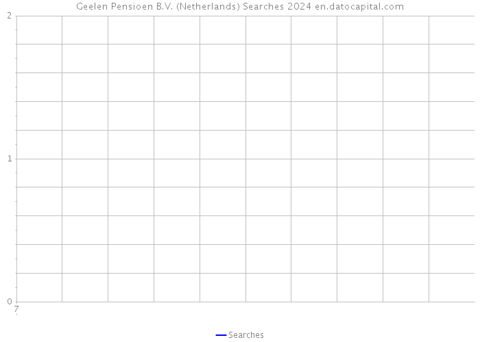 Geelen Pensioen B.V. (Netherlands) Searches 2024 