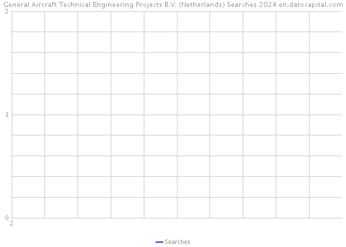 General Aircraft Technical Engineering Projects B.V. (Netherlands) Searches 2024 