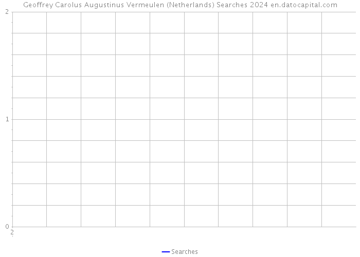 Geoffrey Carolus Augustinus Vermeulen (Netherlands) Searches 2024 