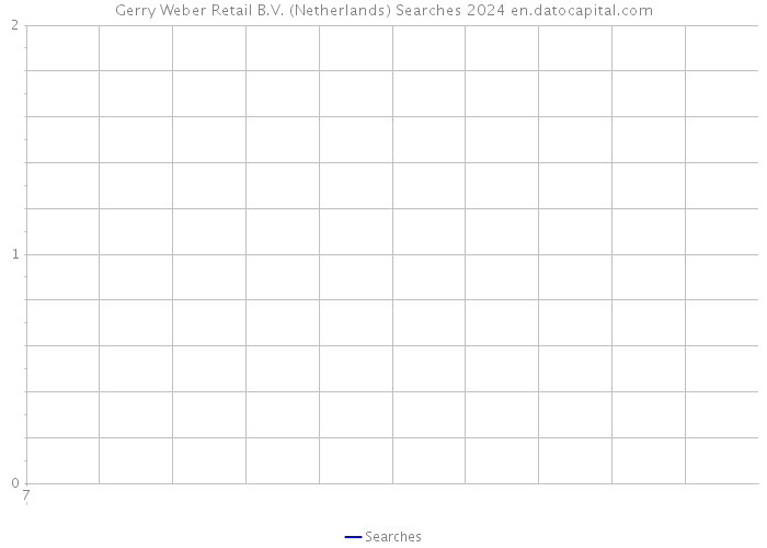Gerry Weber Retail B.V. (Netherlands) Searches 2024 