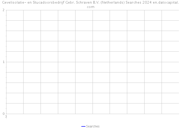 Gevelisolatie- en Stucadoorsbedrijf Gebr. Schraven B.V. (Netherlands) Searches 2024 