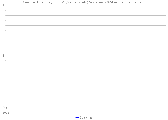 Gewoon Doen Payroll B.V. (Netherlands) Searches 2024 